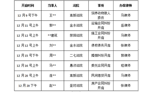 錦盾2022年12月部分辦案安排