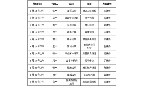 錦盾律師2023年6月下旬部分辦案安排